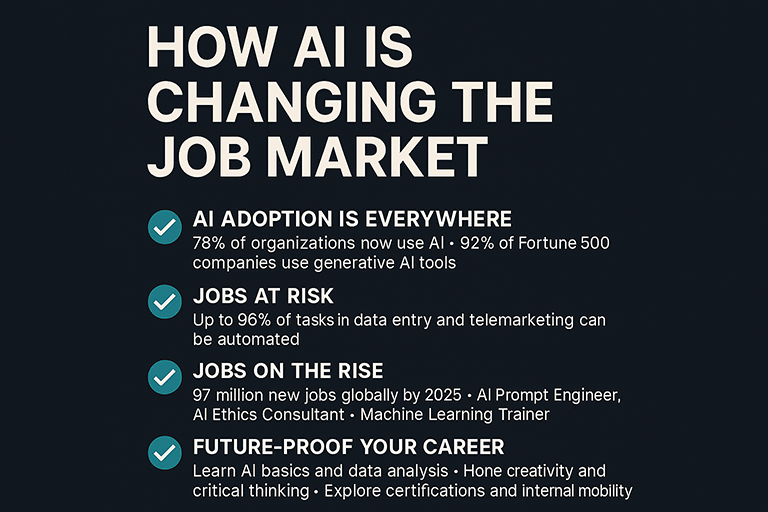 How AI is Changing the Job Market: What Every Professional Needs to Know
